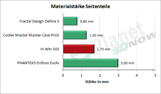 InWin_303_Seitenteile