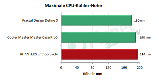 Enthoo_Evolv_CPU_Kuehler