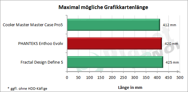 Enthoo_Evolv_Grafikkarte