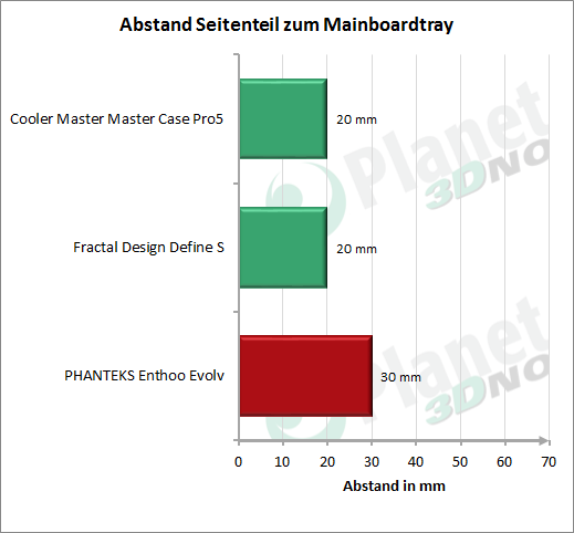 Enthoo_Evolv_Mainboardtray