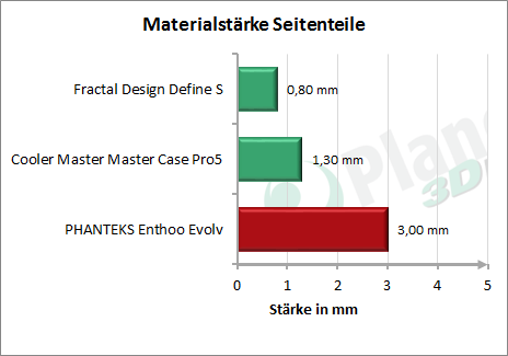 Enthoo_Evolv_Seitenteile