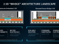 AMD_Accelerated_Computing_23