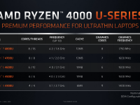 AMD_2020_CES_Update_8