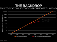 AMD_25x20_Energy_Efficiency_3