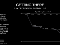 AMD_25x20_Energy_Efficiency_7