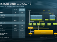 Epyc_2nd_generation_architecture21