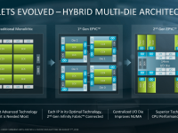 Epyc_2nd_generation_architecture28