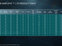 Epyc_2nd_generation_architecture46