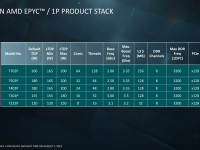 Epyc_2nd_generation_architecture47