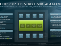 Epyc_2nd_generation_architecture48