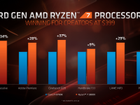 3rd_generation_ryzen17