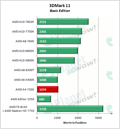 amd_a4-7300_3dmark11