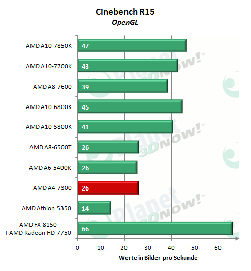 amd_a4-7300_cbr15_opengl