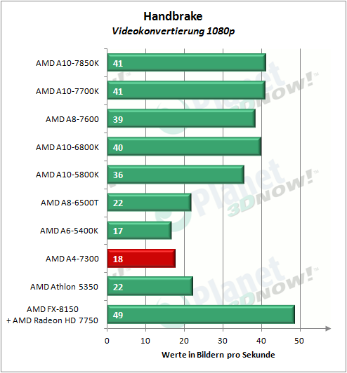 amd_a4-7300_handbrake