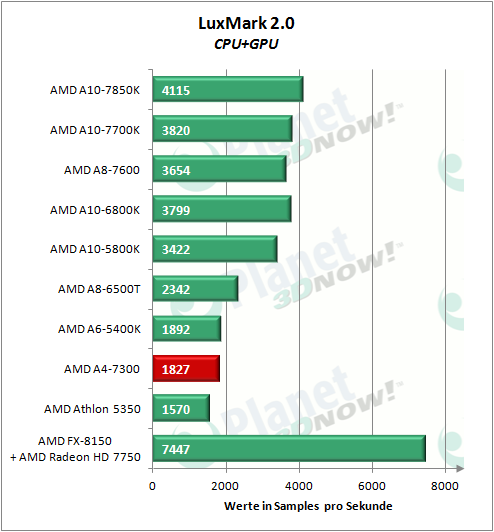 amd_a4-7300_luxmark_cpugpu