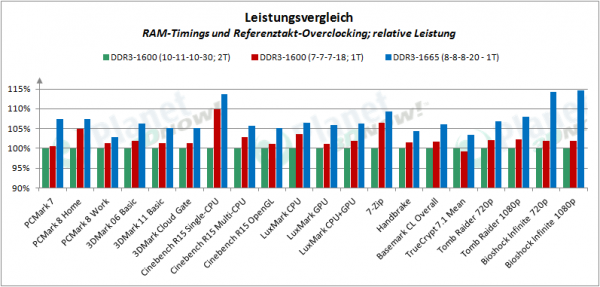 amd_a4-7300_overclocking_1