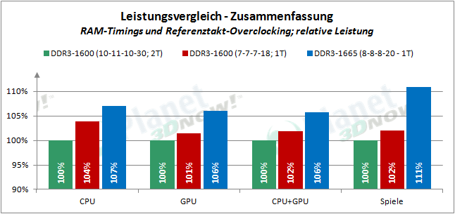 amd_a4-7300_overclocking_2
