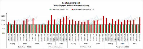amd_a4-7300_overclocking_4