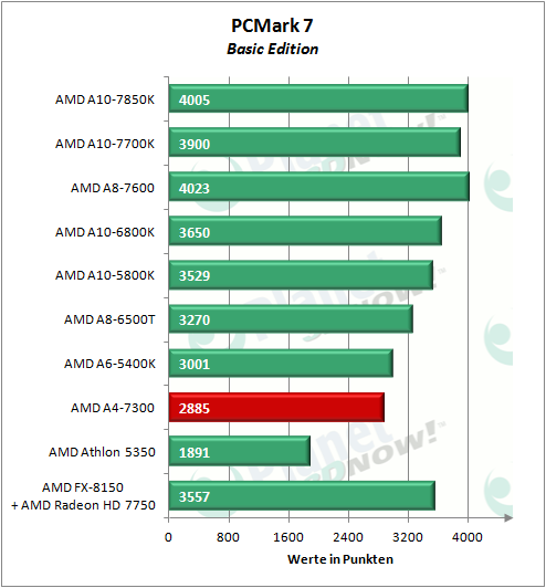 amd_a4-7300_pcmark7