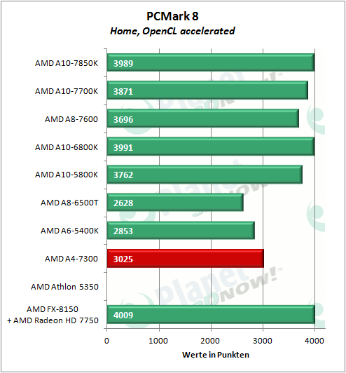 amd_a4-7300_pcmark8_home