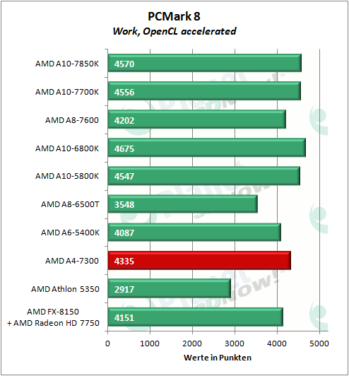 amd_a4-7300_pcmark8_work