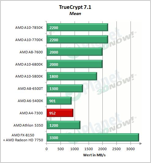 amd_a4-7300_truecrypt