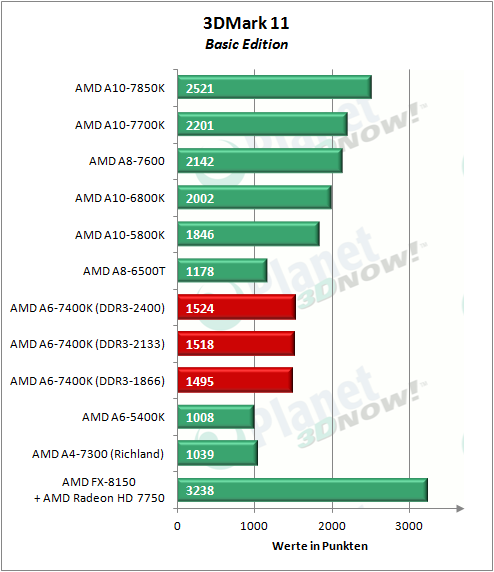 amd_a6-7400k_3dmark11