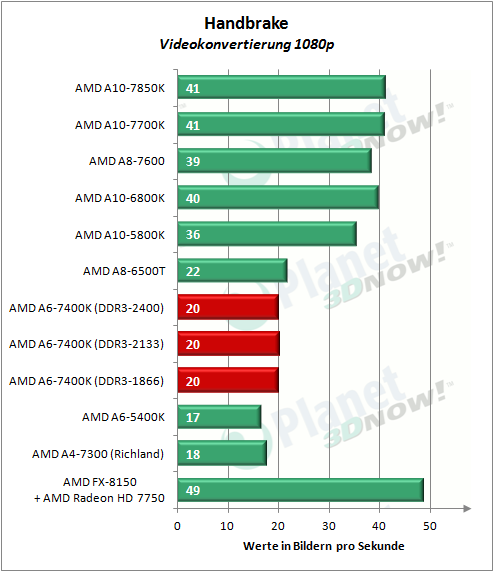 amd_a6-7400k_handbrake