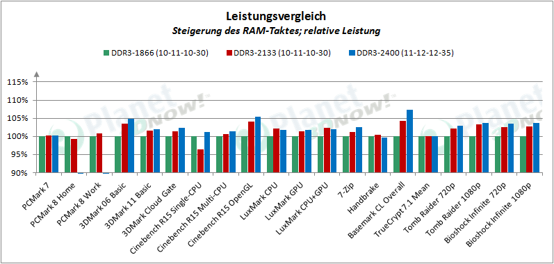 amd_a6-7400k_zusammenfassung_3