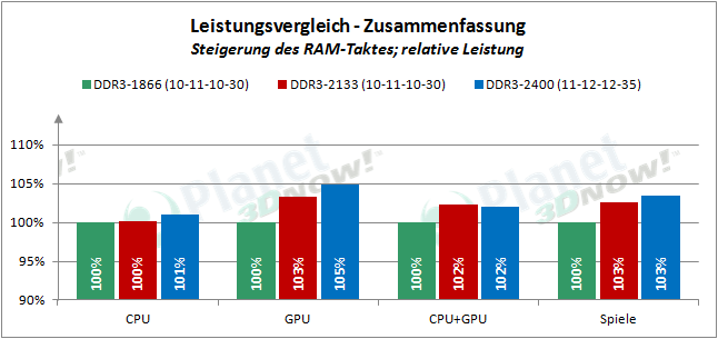 amd_a6-7400k_zusammenfassung_4