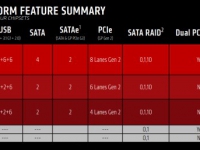 am4_platform_chipset