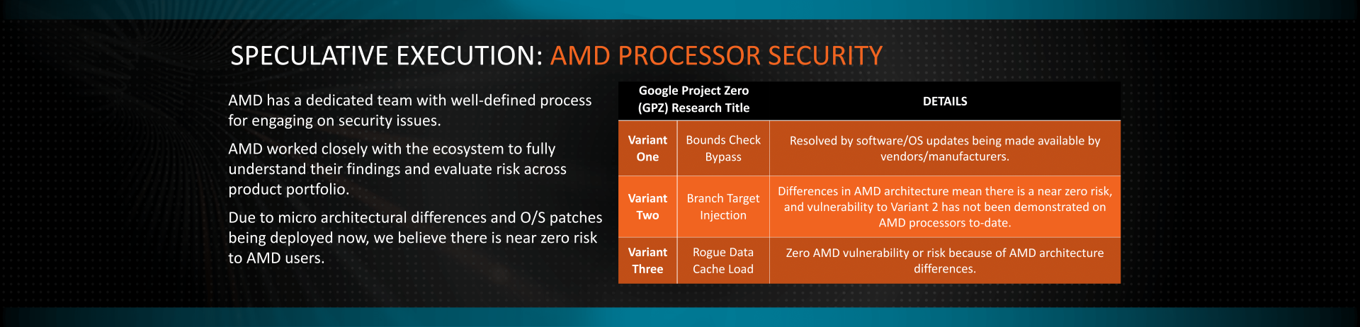 Amd fix. AMD Architects.