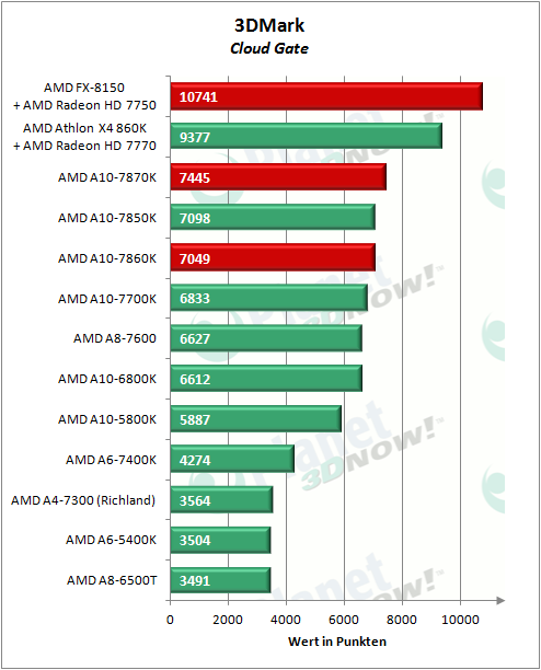 AMD_APUs_0416_3DMCG