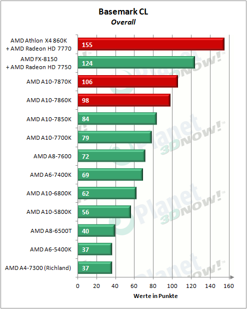 AMD_APUs_0416_BasemarkCL