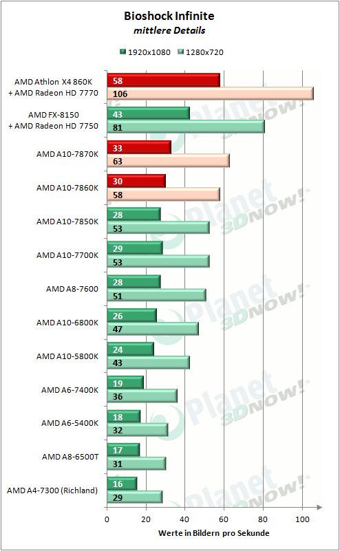 AMD_APUs_0416_Bioshock