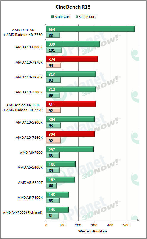 AMD_APUs_0416_CBR15_CPU