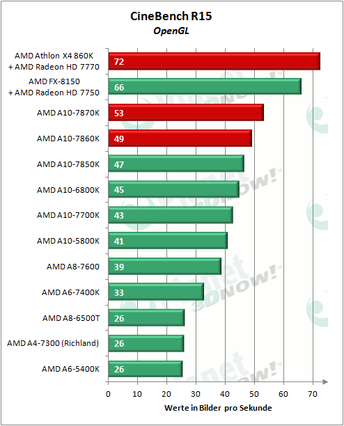 AMD_APUs_0416_CBR15_GPU