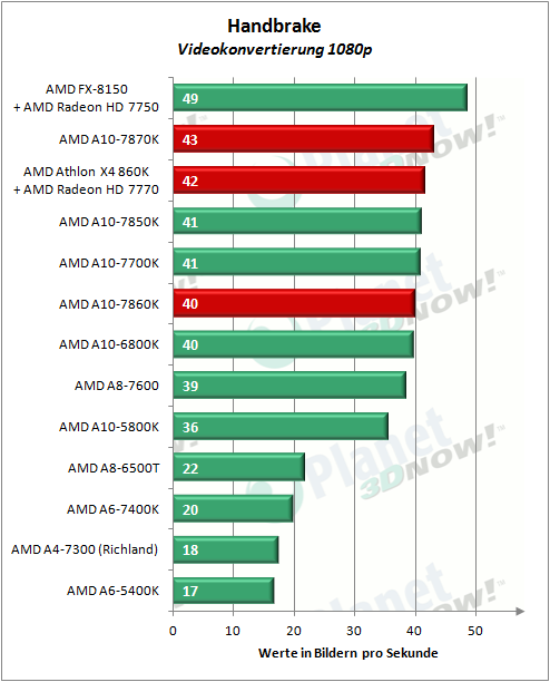 AMD_APUs_0416_Handbrake