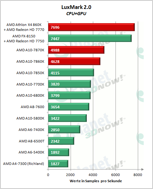 AMD_APUs_0416_LM_CPUGPU