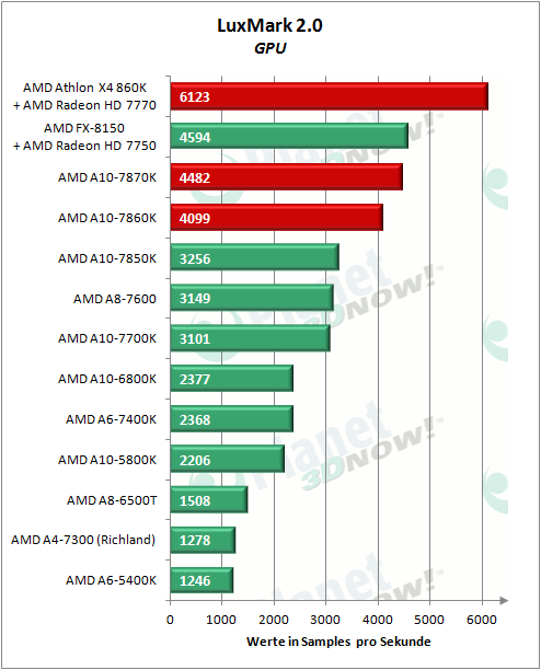 AMD_APUs_0416_LM_GPU