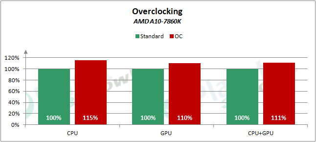 AMD_APUs_0416_OC_7860K