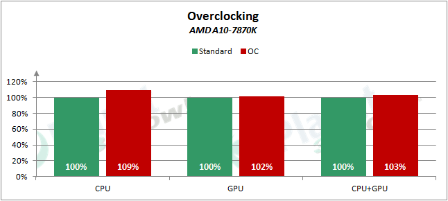 AMD_APUs_0416_OC_7870K