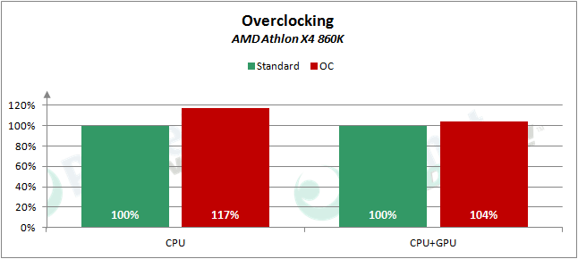 AMD_APUs_0416_OC_860K