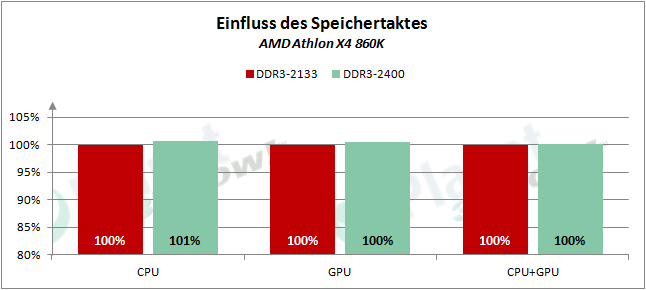 AMD_APUs_0416_RAM_860K