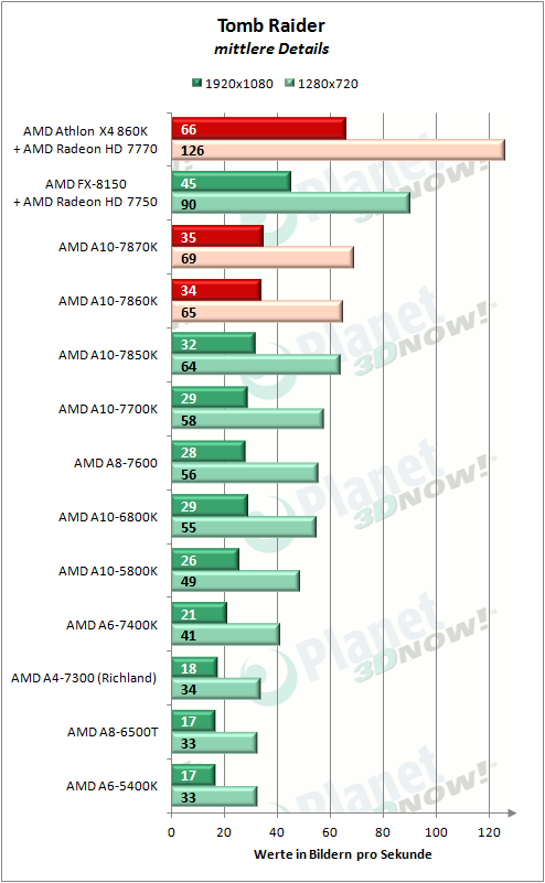 AMD_APUs_0416_TombRaider