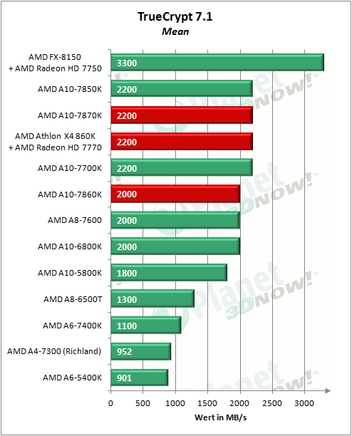 AMD_APUs_0416_TrueCrypt