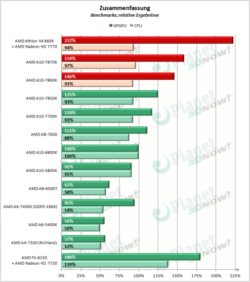 AMD_APUs_0416_Zusammenfassung_1