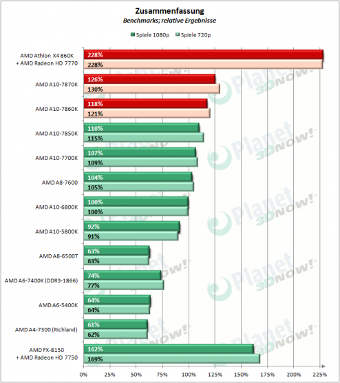 AMD_APUs_0416_Zusammenfassung_2
