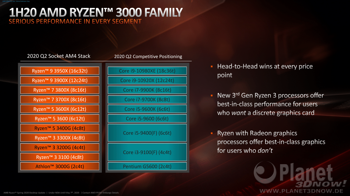 AMD_Ryzen_Spring_2020_Desktop_Update_11
