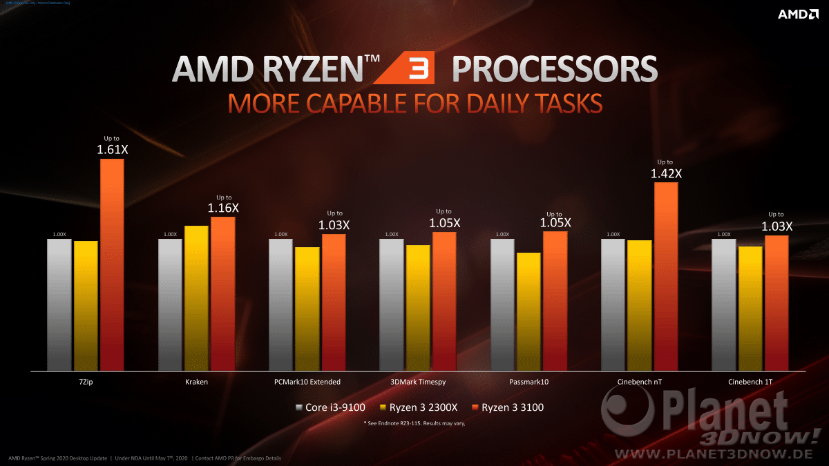 AMD_Ryzen_Spring_2020_Desktop_Update_13